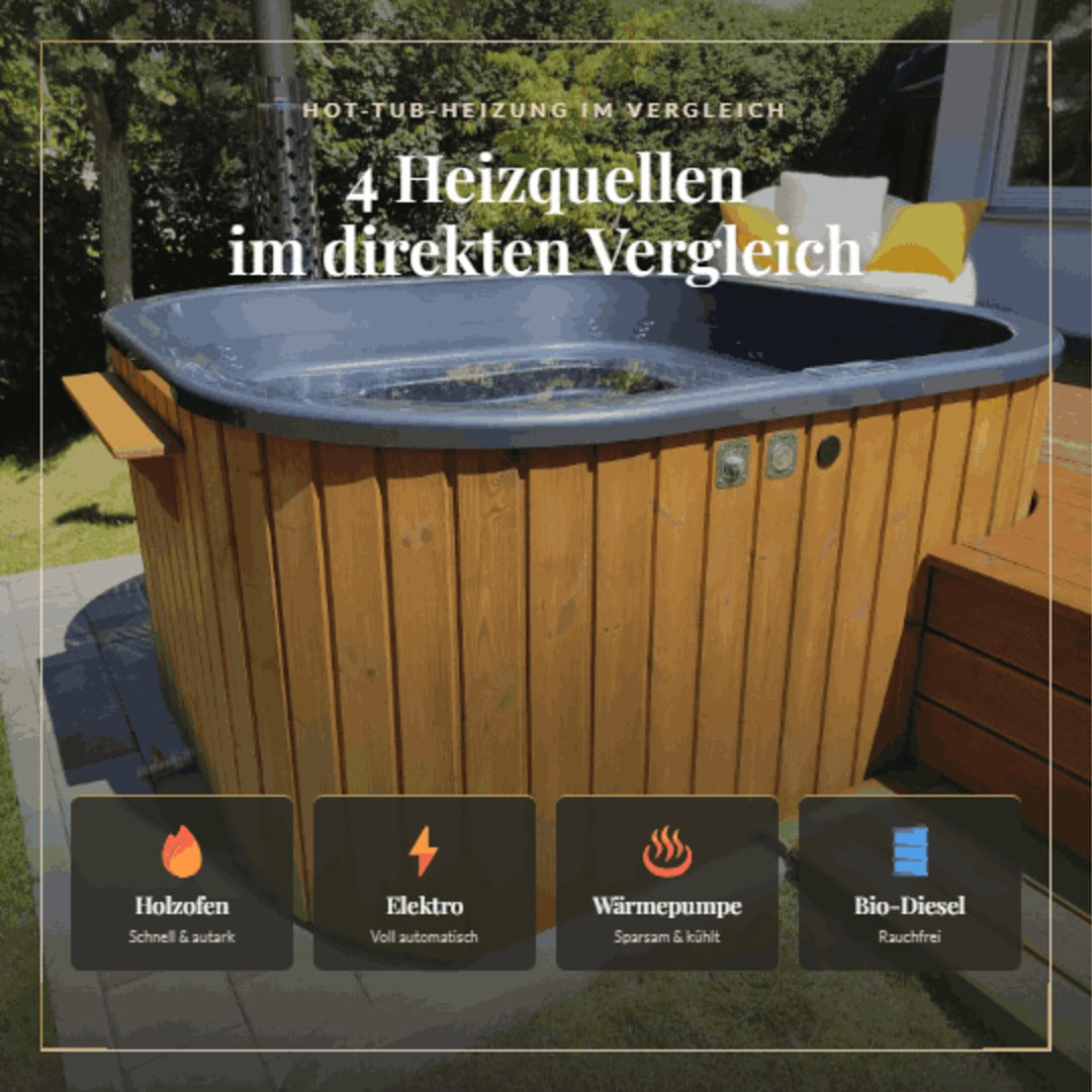 Hot-Tub-Heizung im Vergleich: Holzofen, Elektro, Wärmepumpe oder Bio-Diesel?